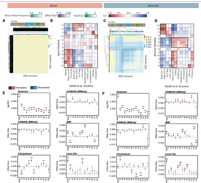 Unsupervised Variant Clustering Identifies Genetic Subtypes of Disease