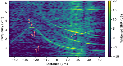 Coulomb blockade in microscopic material defects as a source of decoherence and noise in solid-state quantum circuits