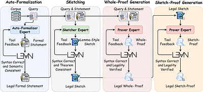 LongCat-Flash-Prover: Advancing Native Formal Reasoning via Agentic Tool-Integrated Reinforcement Learning