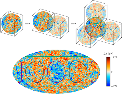 The Topology of the Universe