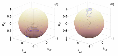 The spontaneous disentanglement hypothesis and causality