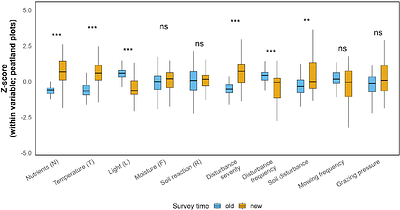 Long-term vegetation change in protected calcareous fens is driven by land-use change and management abandonment