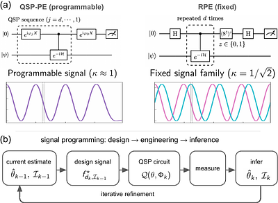 Programmable Signal Design for Quantum Phase Estimation via Quantum Signal Processing