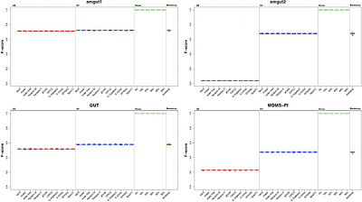 Evaluating microbial network inference methods: Moving beyond synthetic data with reproducibility-driven benchmarks