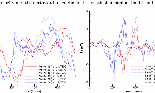 COCONUT: Toward practical time-evolving Sun-to-Earth magnetohydrodynamic modeling