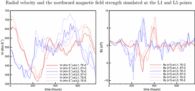 COCONUT: Toward practical time-evolving Sun-to-Earth magnetohydrodynamic modeling