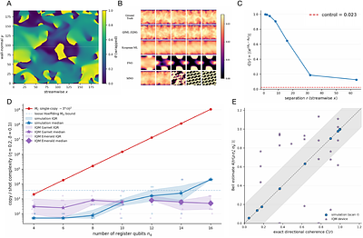 Foundations of Practical Quantum Advantage in Quantum-Informed Machine Learning for Predicting Chaos