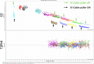 CHARA Array Delay Lines: Upgrades, Performance and Future Directions