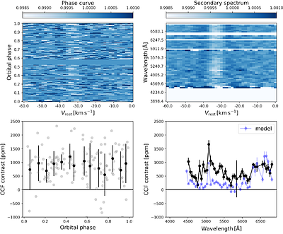 EBLM XV -- Revised dynamical masses for the circumbinary planet host
  Kepler-16 AB, using the SOPHIE spectrograph