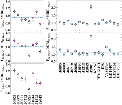 Extreme Debris Disks: Insights into Violent Collisions in Planet Formation and Destruction