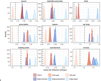 A New Information Theoretic Approach Shows that Mixture Models Outperform Partitioned Models for Phylogenetic Analyses of Amino Acid Data