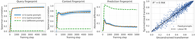 Layerwise Dynamics for In-Context Classification in Transformers