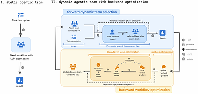 Agentic Neural Networks: Self-Evolving Multi-Agent Systems via Textual
  Backpropagation