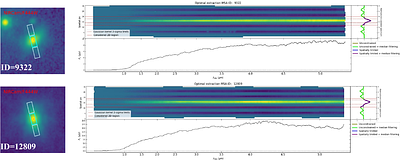Prevailing thermally-pulsing-asymptotic-giant branch stars in the near-infrared rest-frame spectra of distant quiescent galaxies: towards robust galaxy ages and masses