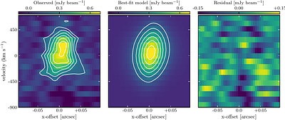 ALMA High-J CO Spectroscopy of High-Redshift Galaxies. II. 0.03" Resolution CO Kinematics Reveal Super-Eddington Accretion in a Dust-Obscured Galaxy at z=3.111