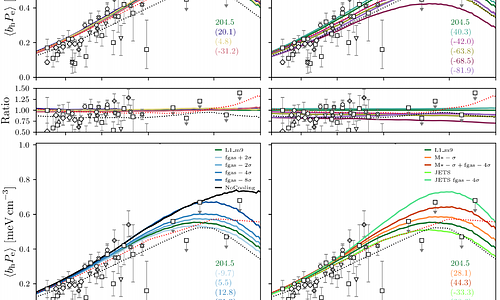 FLAMINGO: The thermal history of the Universe from tSZ effect cross-correlations and its dependencies on cosmology and baryon physics
