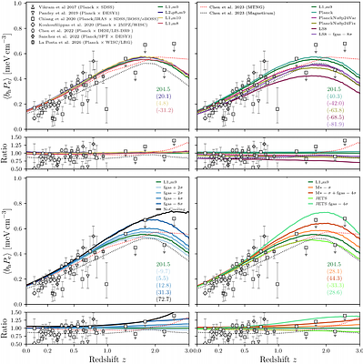 FLAMINGO: The thermal history of the Universe from tSZ effect cross-correlations and its dependencies on cosmology and baryon physics