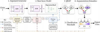Neurosymbolic Learning for Inference-Time Argumentation