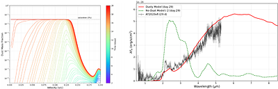 Heavy element dust explains the late-time spectra of kilonovae