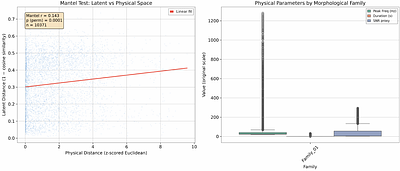An Unsupervised Search for Novel Instrumental Glitches in LIGO O4a: Multi-Scale Sensitization, Empirical Physical Vetoes, and Rate Upper Limits