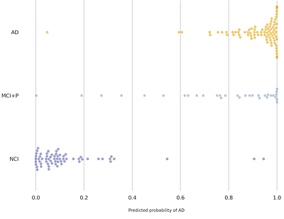 Cell-Type-Resolved Pseudobulk Classification Across Independent Cohorts Identifies Microglial PTPRG as a Transcriptional Hub in Alzheimer's Disease