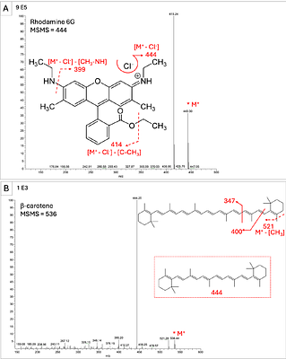 Application of a modified commercial laser mass spectrometer as a
  science analog of the Mars Organic Molecule Analyzer (MOMA)