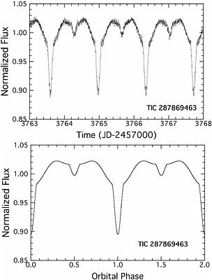 Discovery of the First Octupole Pulsation Mode in a delta Scuti Star: A Stationary l = 3 Sectoral Mode