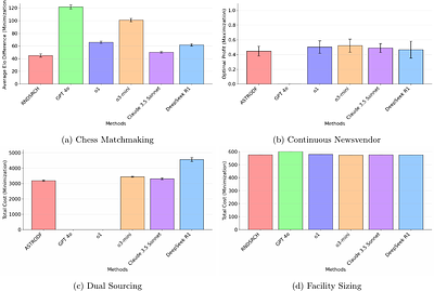 Performance of LLMs on Stochastic Modeling Operations Research Problems:
  From Theory to Practice