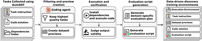 D3-Gym: Constructing Real-World Verifiable Environments for Data-Driven Discovery