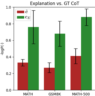 ExPO: Unlocking Hard Reasoning with Self-Explanation-Guided
  Reinforcement Learning