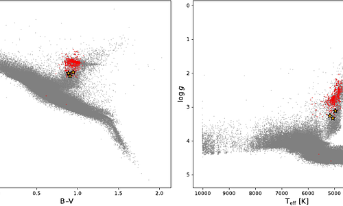 CORALIE radial-velocity search for companions around evolved stars (CASCADES) V. Three planetary companions and achievable precision