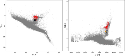 CORALIE radial-velocity search for companions around evolved stars (CASCADES) V. Three planetary companions and achievable precision