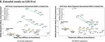 Reverso: Efficient Time Series Foundation Models for Zero-shot Forecasting