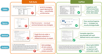 AutoResearchClaw: Self-Reinforcing Autonomous Research with Human-AI Collaboration