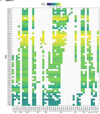 Genetic Gains from Sixty Years of Spring Wheat Breeding in the Northern Plains of the US