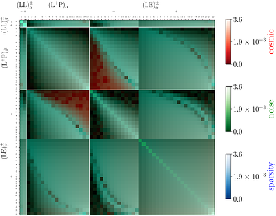 Cosmology with the line-of-sight shear of strong gravitational lenses