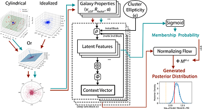 Cluster Mass Inference from Galaxy Kinematics