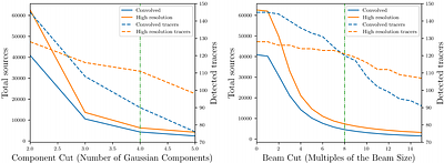 A targeted machine learning approach for detecting diffuse radio emission with Astronomaly: Protege