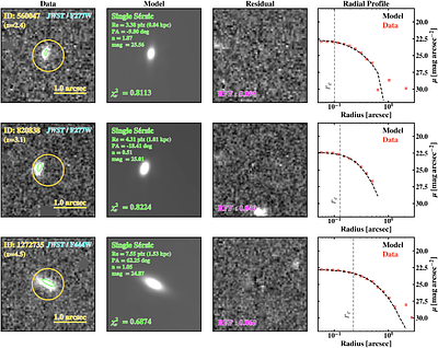 ODIN: Rest-frame Optical Morphologies and Star Formation Activity of Lyα Emitters at z=2.4, 3.1, and 4.5