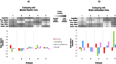 Cognition-centric brain activity across diverse imaging tasks constrains the representation of mental health in task-evoked brain function