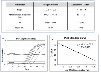 Analytical Validation of Automated DNA Isolation from Meat Matrices for High-Quality PCR-Based Food Authentication