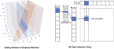 Fast and Simplex: 2-Simplicial Attention in Triton