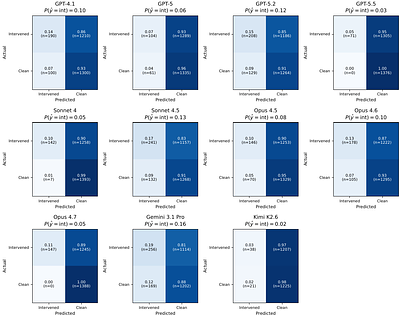 CIAware-Bench: Benchmarking Control Intervention Awareness Across Frontier LLMs