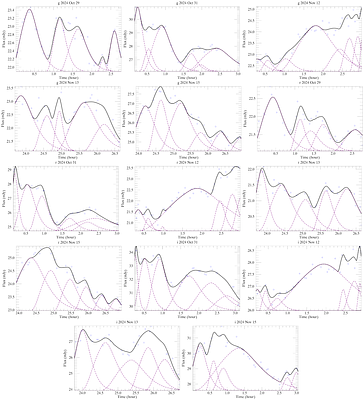 Simultaneous Multi-band Optical Follow-up Observations of a Gamma-Ray Flare in BL Lacertae