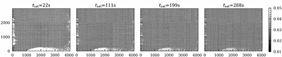 The On-Sky Performance of the LSST Camera CCD Array
