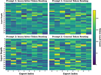DyMoE: Dynamic Expert Orchestration with Mixed-Precision Quantization for Efficient MoE Inference on Edge