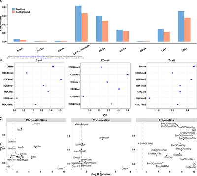 In silico generation and augmentation of regulatory variants from massively parallel reporter assay using conditional variational autoencoder