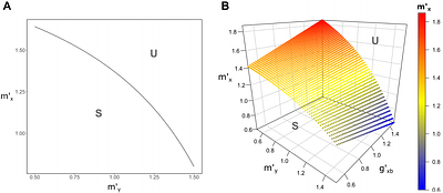 Generalized dynamics of cooperating bacteria