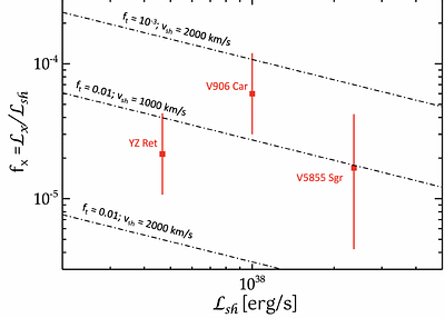 Suppression of Shock X-ray Emission in Novae from Turbulent Mixing with
  Cool Gas