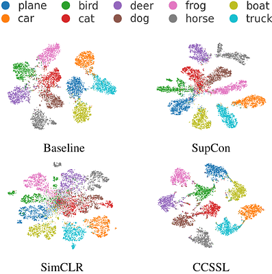 Self-Supervised Learning at the Edge: The Cost of Labeling